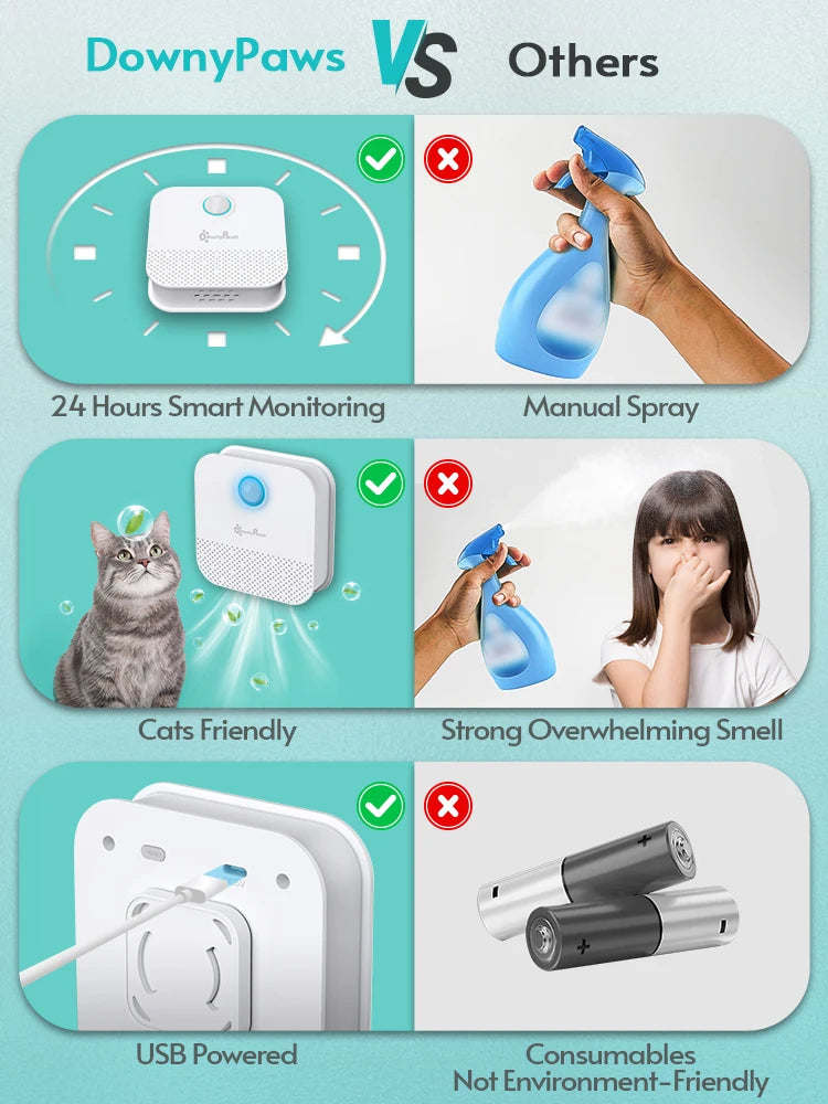 DownyPaws 4000mAh Smart Cat Odor Purifier For Cat Litter Box